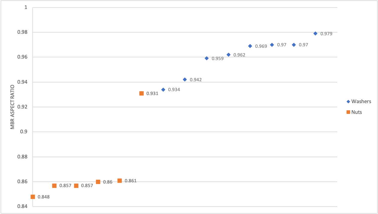 MBR aspect ratios